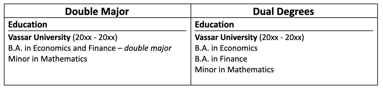 Double Major on Resume