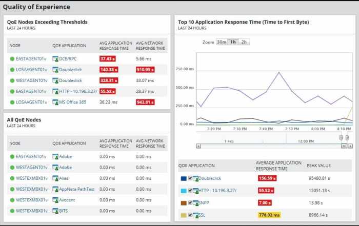 SolarWinds Deep Packet Inspection