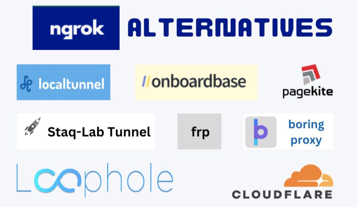 12 Best Ngrok Alternatives for Tunneling (Free & Paid) 2022