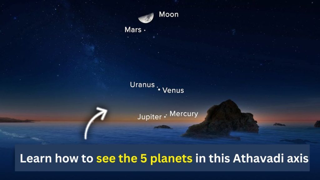 Learn how to see the 5 planets in this Athavadi axis