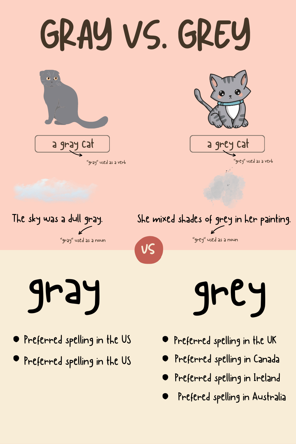 Gray vs. Grey Difference